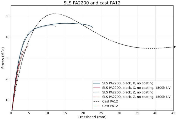 Figure 15