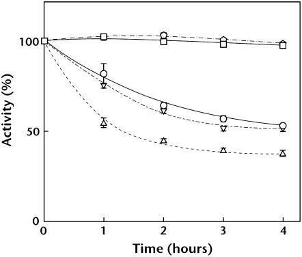 Figure 9.