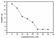 Figure 10.