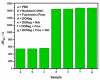 Figure 13.