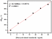 Figure 12.