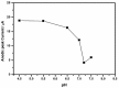 Figure 9.