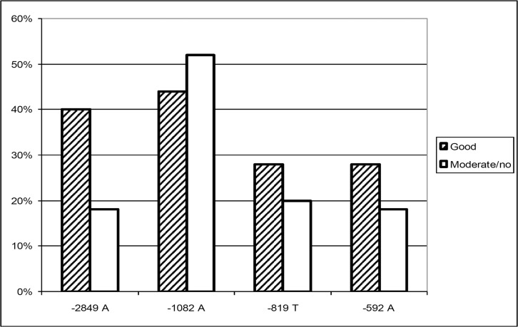 Fig 5