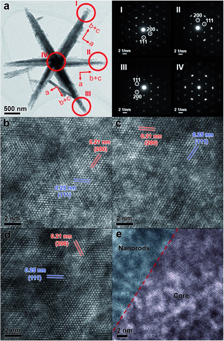 Fig. 4