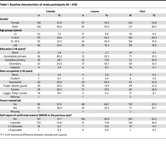 graphic file with name jciinsight-5-130769-g020.jpg