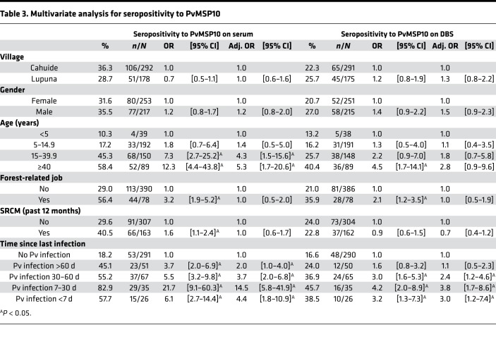 graphic file with name jciinsight-5-130769-g022.jpg