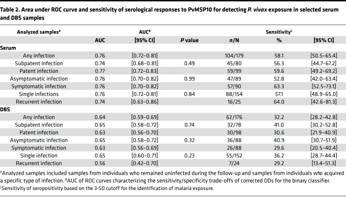 graphic file with name jciinsight-5-130769-g021.jpg