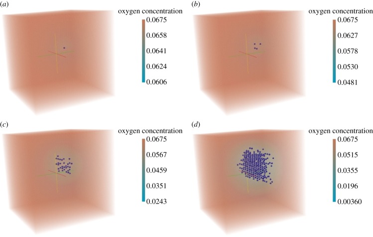 Figure 10.