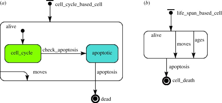 Figure 2.