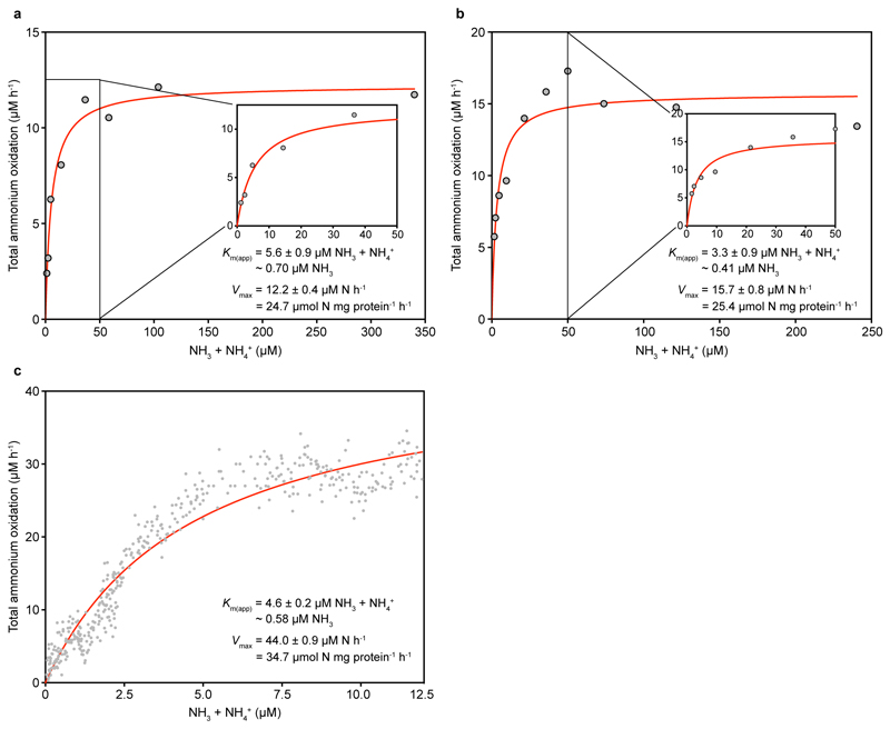 Extended Data Figure 6