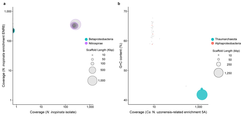 Extended Data Figure 1