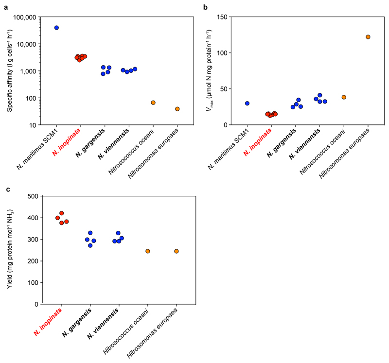 Extended Data Figure 9