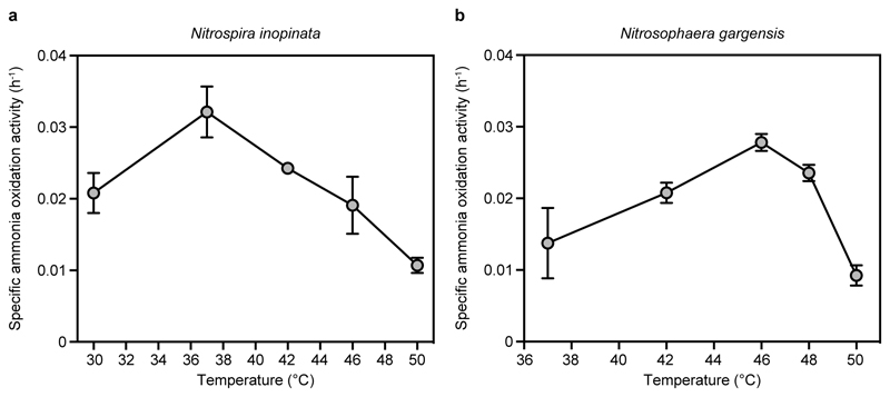 Extended Data Figure 3