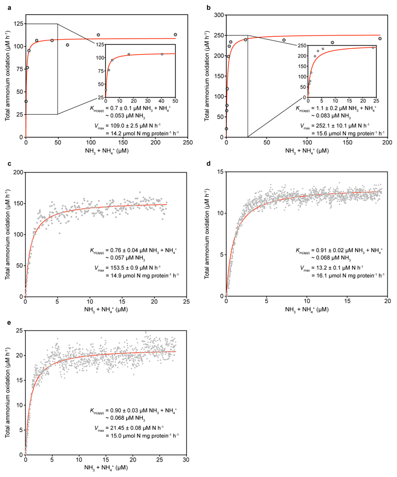 Extended Data Figure 4