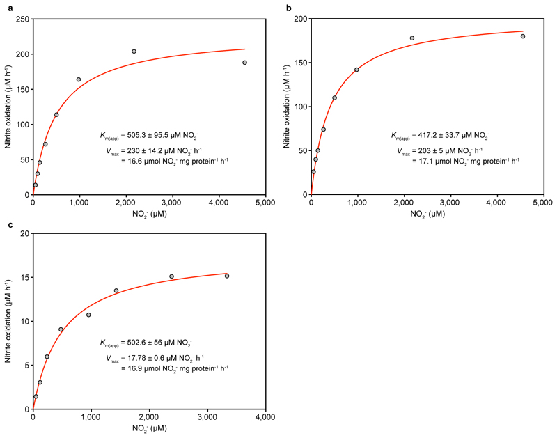 Extended Data Figure 5