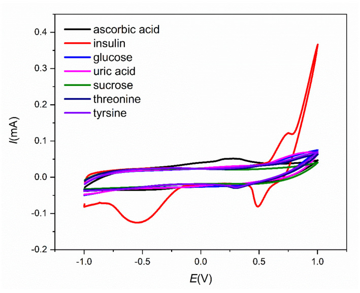 Figure 11