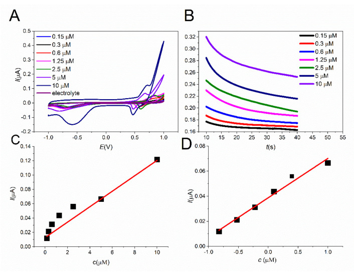 Figure 10