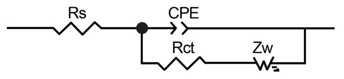 Figure 8