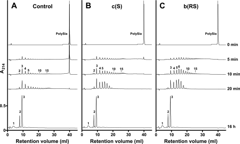 FIGURE 7.