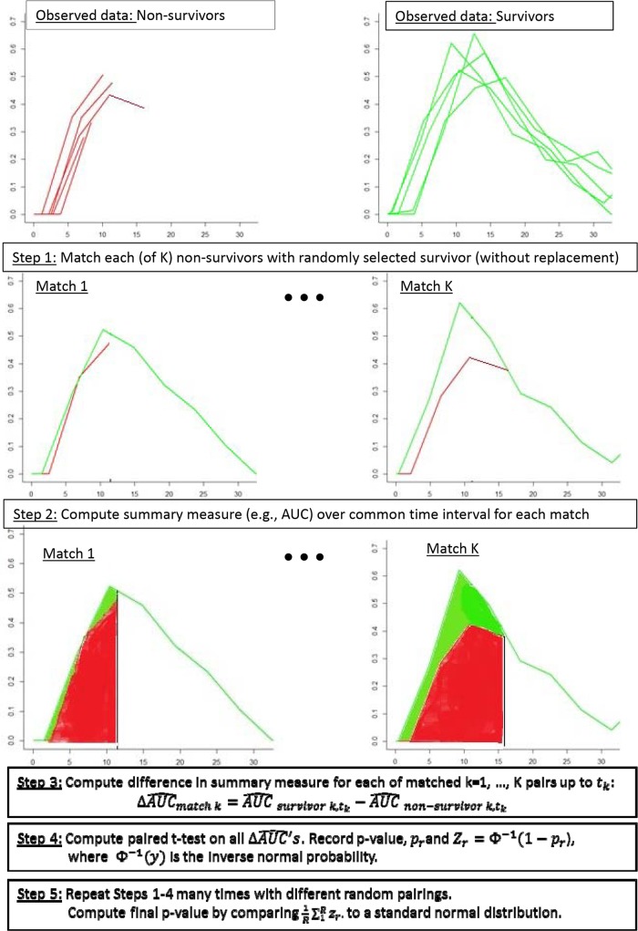 FIG 3