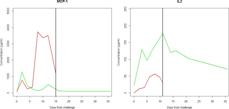 FIG 2