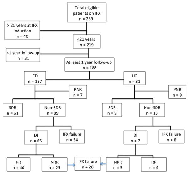 FIGURE 1