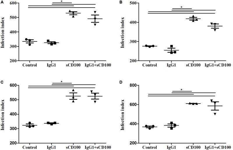 FIGURE 4