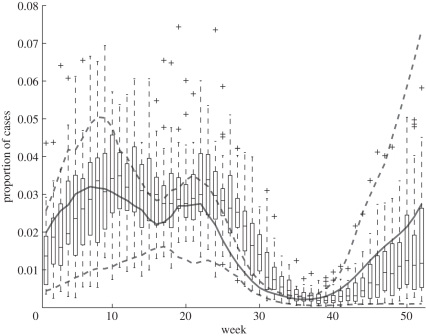 Figure 6.