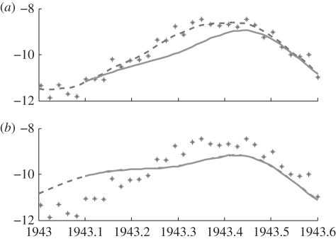 Figure 2.