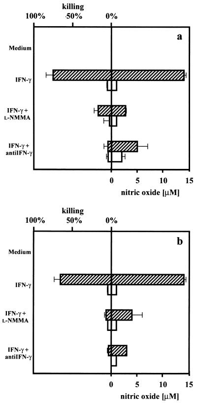 FIG. 7