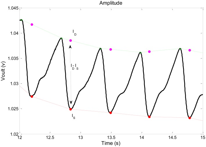 Figure 7.