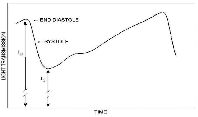 Figure 2.