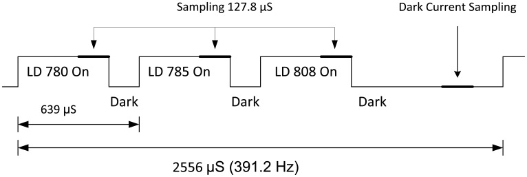 Figure 6.