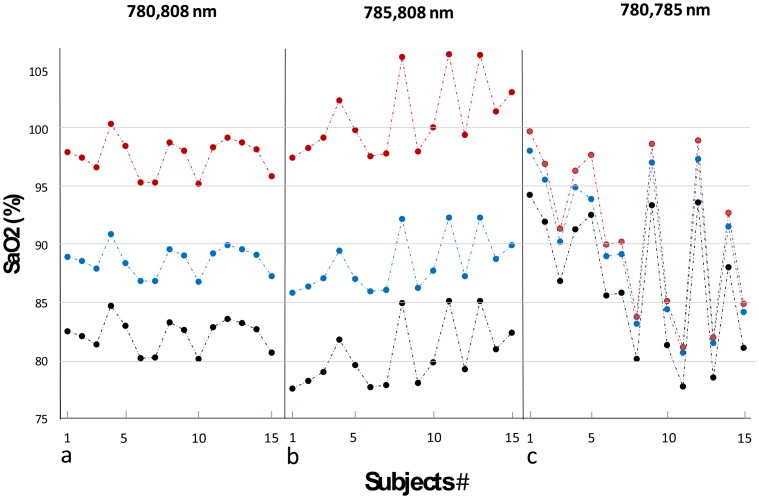 Figure 9.