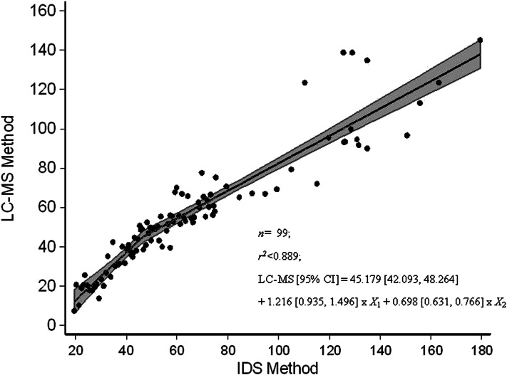 FIGURE 1.