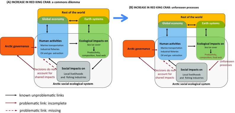 Fig. 4