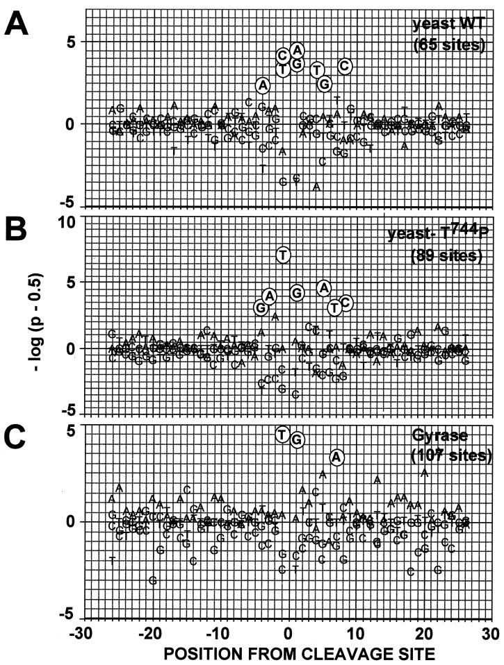 FIG. 6.