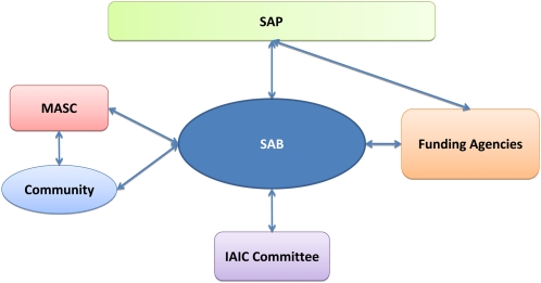 Figure 3.