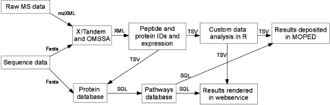 FIG. 1.