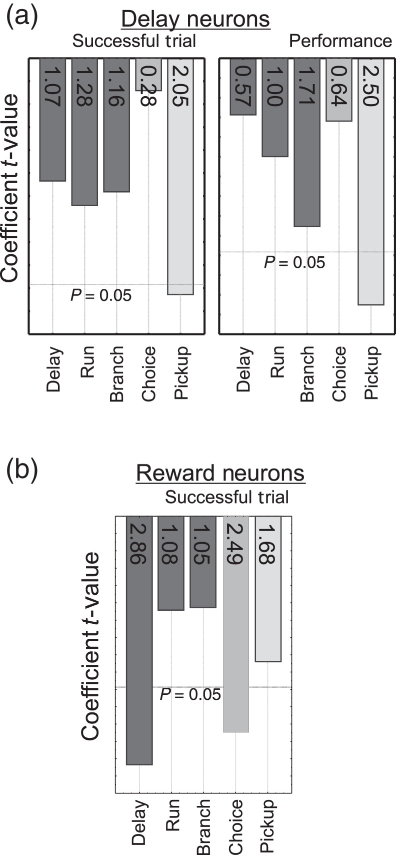 Figure 5.