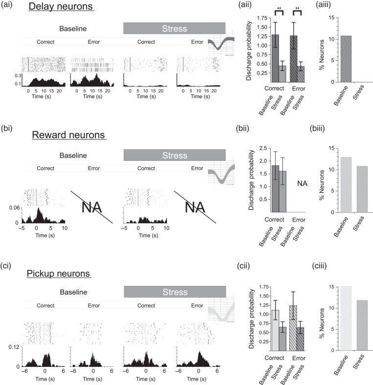 Figure 3.