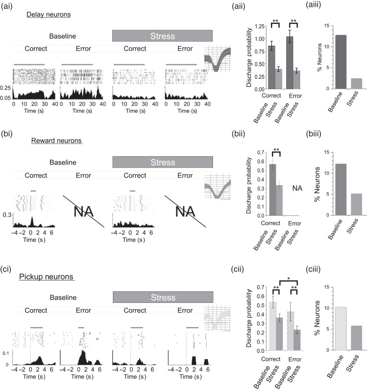 Figure 2.