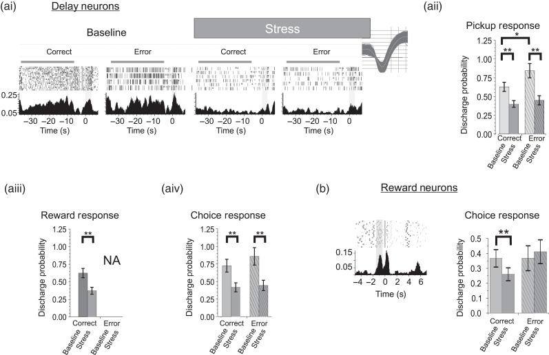 Figure 4.