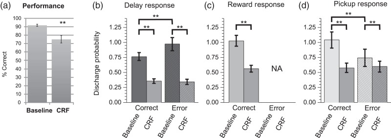 Figure 6.