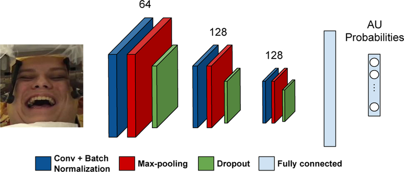 Figure 1: