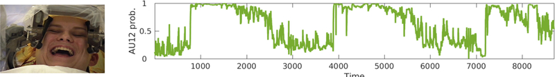 Figure 2: