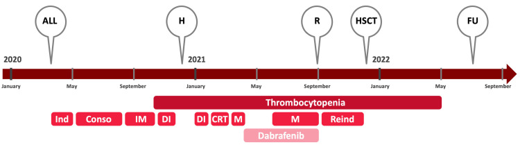 Figure 2.