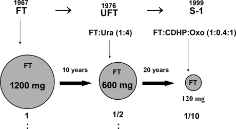 Figure 8.