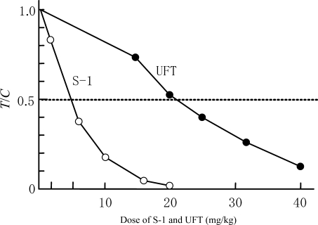 Figure 5.