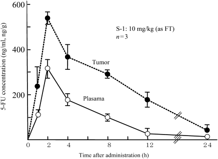 Figure 6.